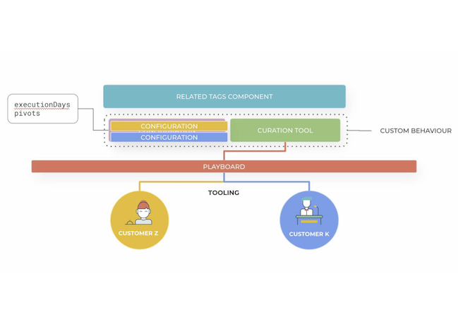 The No-Code Solution to Search Configuration