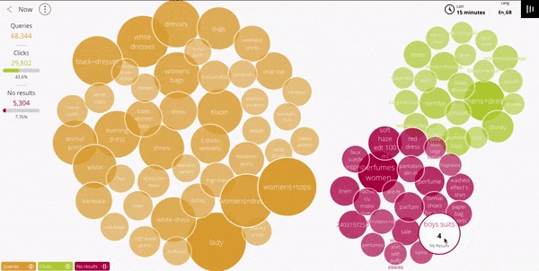 Now, Search Visualisation with clicks, queries and no results 