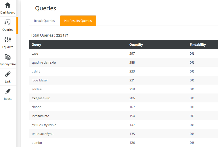 Photo 1 Turn your no results